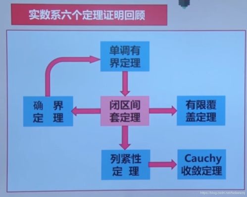 人工智能教程 数学基础课程1.1 数学分析v2 实数的连续性和完备性