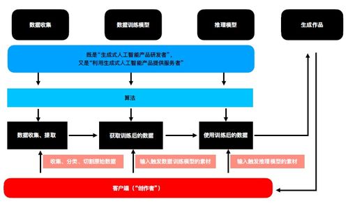 AI孙燕姿的诞生与生成式人工智能中的知识产权及基础软件开发
