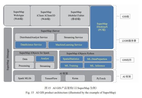 人工智能GIS软件技术体系初探 基础软件开发