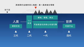 人工智能的未来 从基础设施到情感计算，CaaP或成互联网最终形态