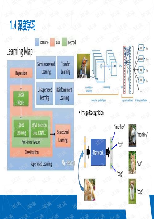 2018年人工智能基础软件开发 突破与挑战
