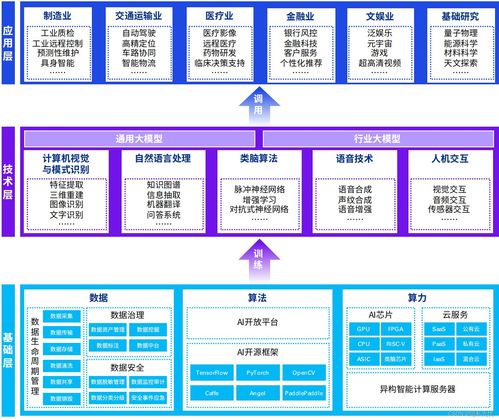 2024年人工智能产业十大发展趋势 聚焦人工智能基础软件开发