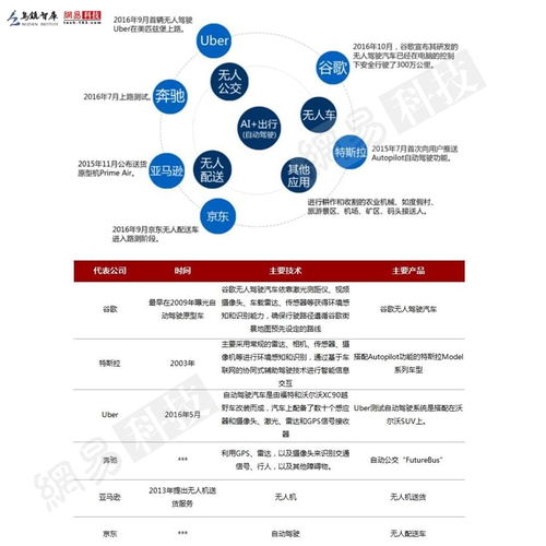 2016全球人工智能发展报告 产业与应用篇——人工智能基础软件开发