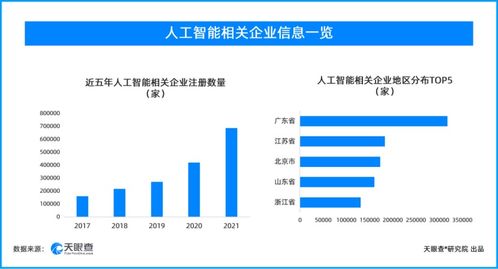 人工智能基础软件开发企业激增，产业发展驶入快车道