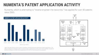 2017人工智能现状 基础软件开发与创业图景