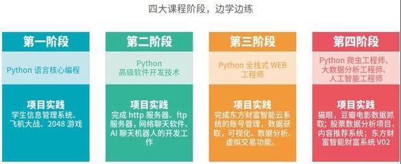 AI浪潮汹涌 Python为何成为通往人工智能职业的必由之路